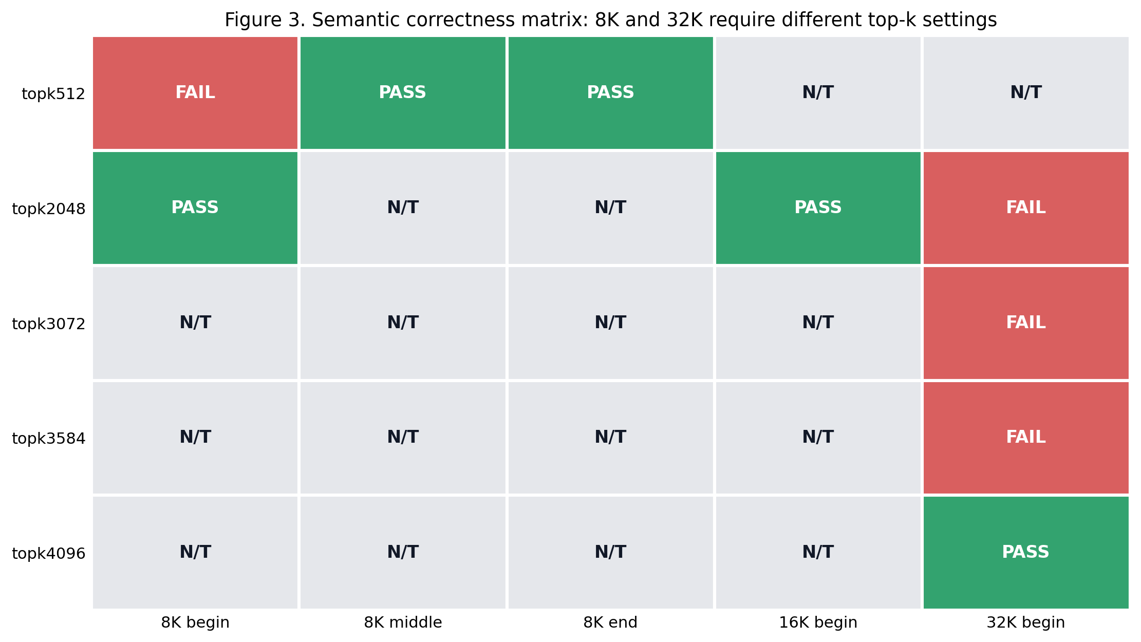 Context correctness matrix figure